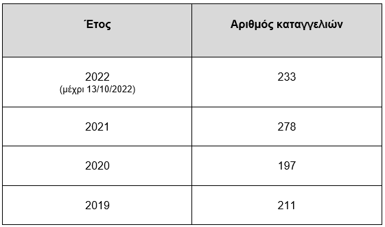 16.10 ΠΙΝΑΚΑΣ ΣΕΞ. ΚΑΚΟΠΟΙΗΣΗ .png