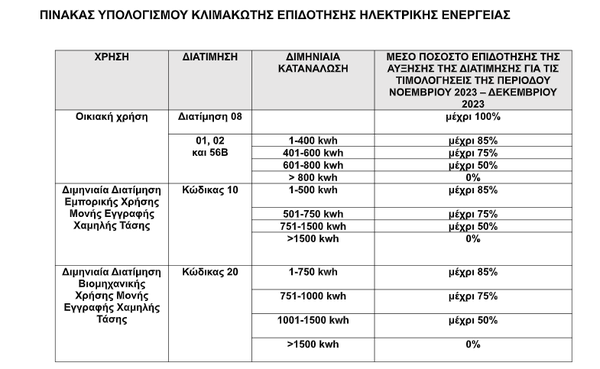 19.10 ΑΗΚ.png