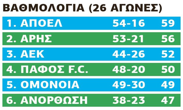 25.2 ΒΑΘΜΟΛΟΓΙΑ .jpg