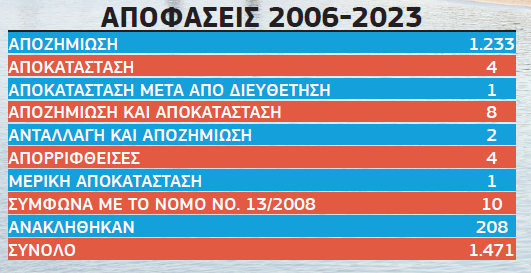 7.5 ΠΙΝΑΚΑΣ 1 .png