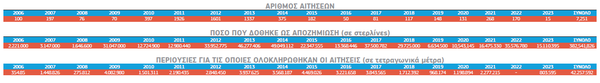 7.5 ΠΙΝΑΚΑΣ 2 .png