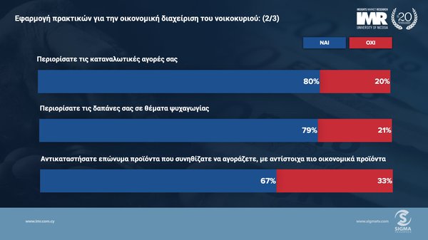 Ακρίβεια_Οκτ 2023.011.jpeg