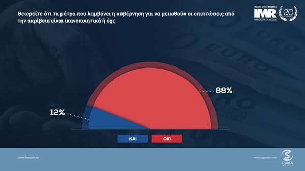 Ακρίβεια_Οκτ 2023.017.jpeg