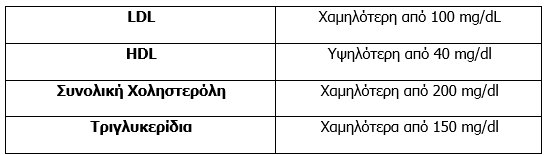 ΧΟΛΗΣΤΕΡΟΛΗ .png