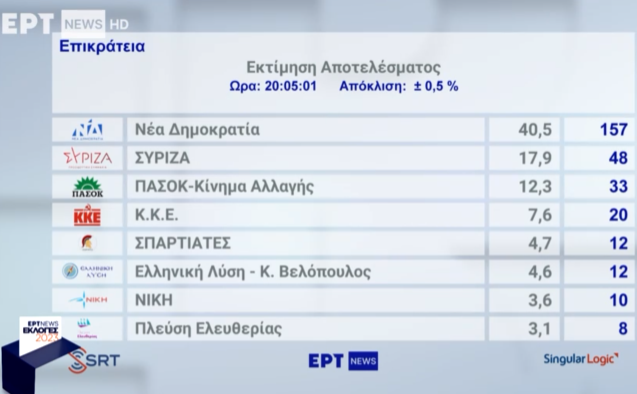 Πρώτη εκτίμηση=-98098.PNG
