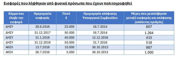 Στιγμιότυπο οθόνης 2025-05-27 110521.png