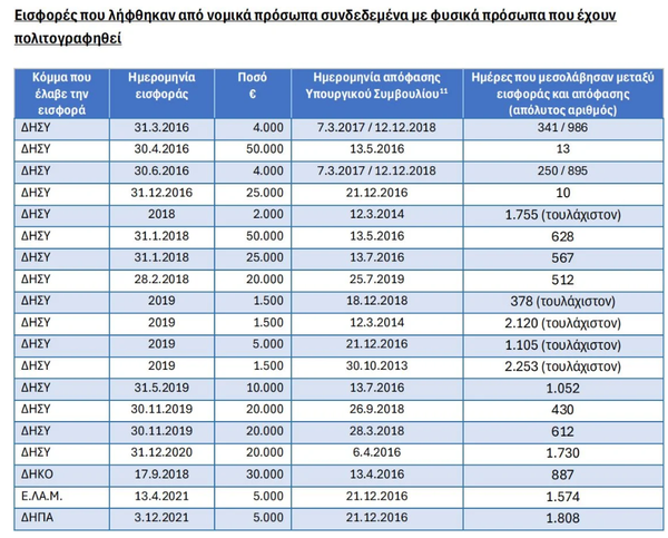 Στιγμιότυπο οθόνης 2025-05-27 110627.png
