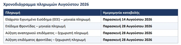 Στιγμιότυπο οθόνης 2026-08-12 140633.png
