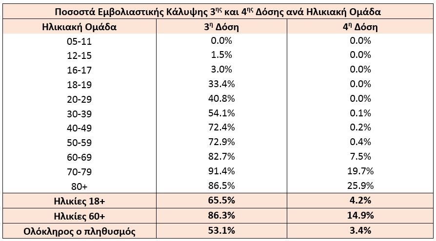 bb pososta emvoliasmou 202207.JPG
