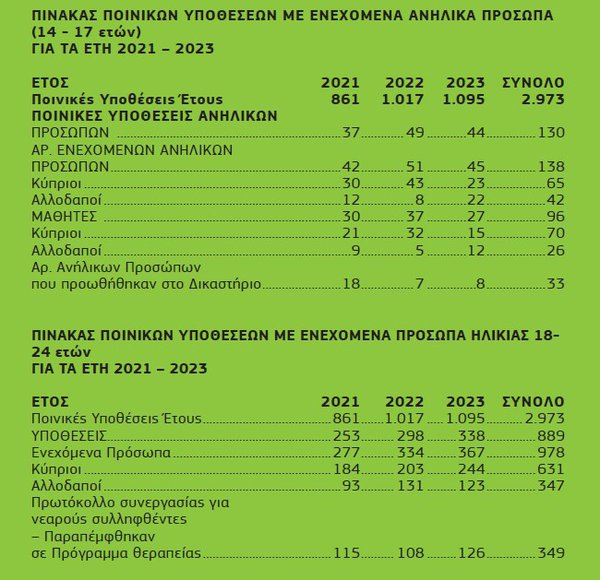 10.3 ΠΙΝΑΚΑΣ ΝΑΡΚΩΤΙΚΑ ΑΝΗΛΙΚΟΙ .jpg