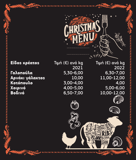 11.12 ΠΙΝΑΚΑΣ ΧΡΙΣΤΟΥΓΕΝΝΙΑΤΙΚΟ ΤΡΑΠΕΖΙ .png