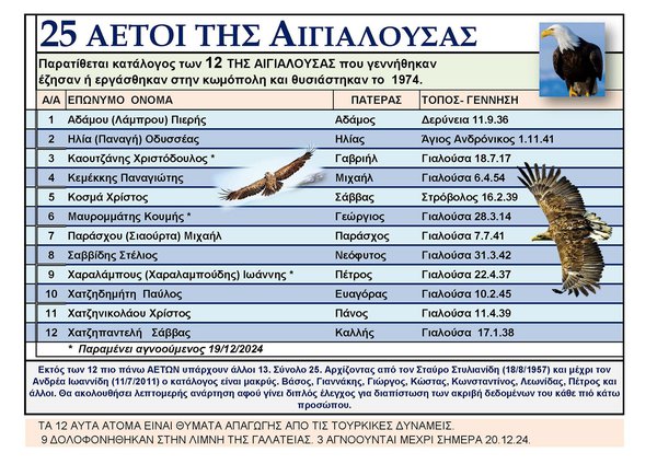17.8. ΟΙ 12 ΑΠΟ ΤΟΥΣ 25 ΑΘΑΝΑΤΟΥΣ ΤΗΣ ΓΙΑΛΟΥΣΑΣ.jpg