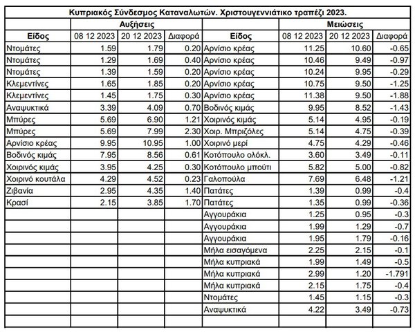 21.12 ΠΙΝΑΚΑΣ2.jpeg
