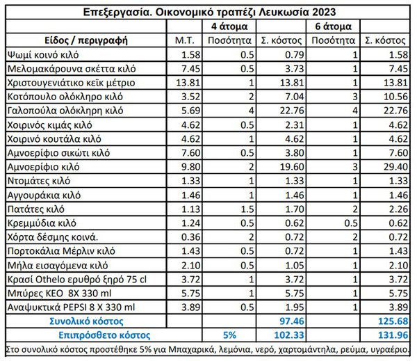 21.12 ΠΙΝΑΚΑΣ3.jpeg