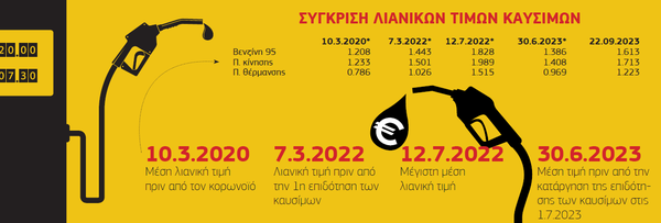 24.9 ΠΙΝΑΚΑΣ ΚΑΥΣΙΜΑ ΝΕΟΣ .png