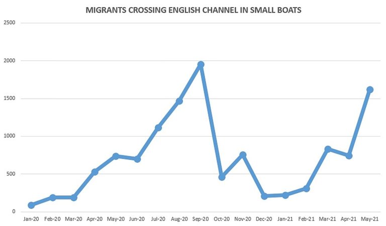 43735341-9643651-In_total_May_saw_1_619_migrants_make_the_perilous_journey_from_n-a-5_1622704743846[1].jpg