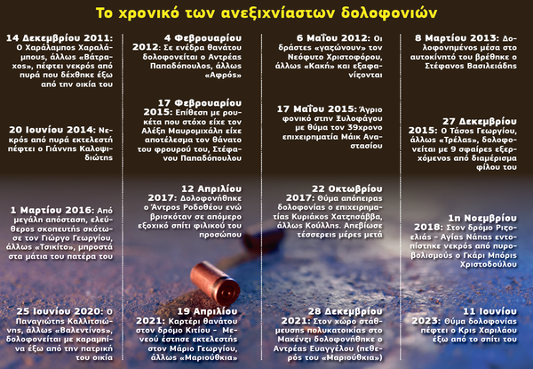 5.11 ΑΝΕΞΙΧΝΙΑΣΤΕΣ .png