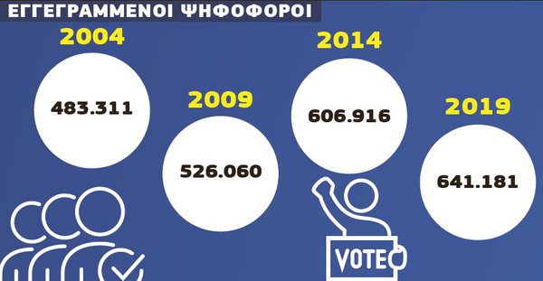 5.6 ΕΓΓΕΓΡΑΜΜΕΝΟΙ ΨΗΦΟΦΟΡΟΙ .jpg