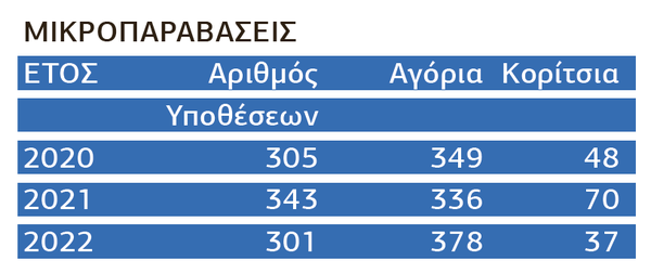 7.10 ΠΙΝΑΚΑΣ 2 .png