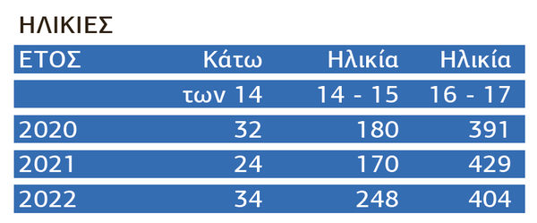 7.10 ΠΙΝΑΚΑΣ 4 .png