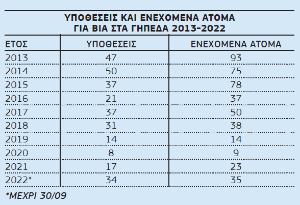 9.10 πινακας βια .png