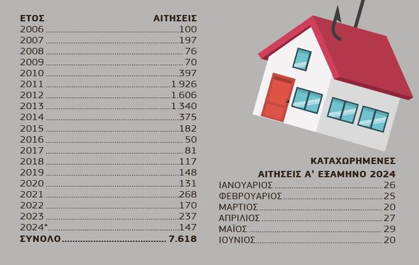 ΑΙΤΗΣΕΙΣ ΕΠΙΤΡΟΠΗ ΑΠΟΖΗΜΙΩΣΕΩΝ .jpg