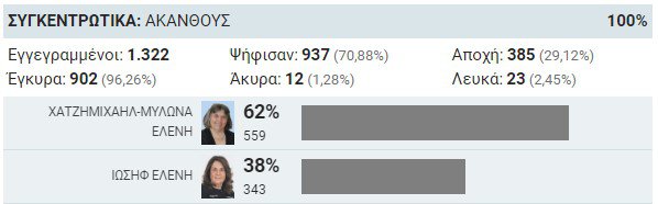ΑΚΑΝΘΟΥΣ .jpg
