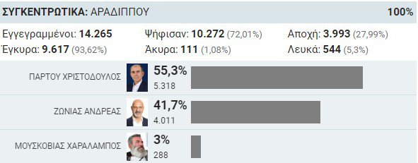 ΑΡΑΔΙΠΠΟΥ .jpg