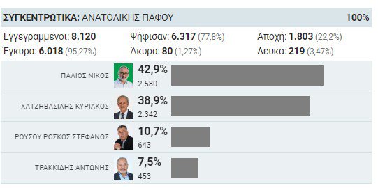 ΔΗΜΑΡΧΟΣ ΑΝΑΤ. ΠΑΦΟΥ.jpg