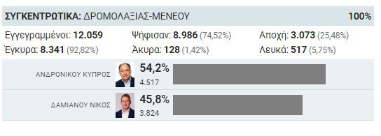 ΔΗΜΑΡΧΟΣ ΔΡΟΜΟΛΑΞΙΑΣ.jpg