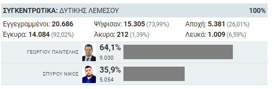 ΔΗΜΑΡΧΟΣ ΔΥΤΙΚΗΣ ΛΕΜΕΣΟΥ.jpg