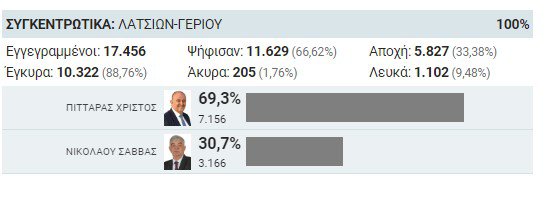 ΔΗΜΑΡΧΟΣ ΛΑΤΣΙΩΝ.jpg