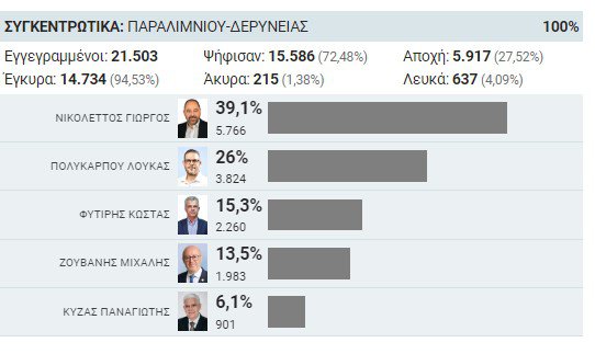 ΔΗΜΑΡΧΟΣ ΠΑΡΑΛΙΜΝΙΟΥ .jpg