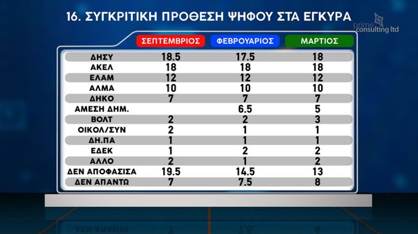 ΔΗΜΟΣΚΟΠΗΣΗ 16.03  final_page-0022.jpg