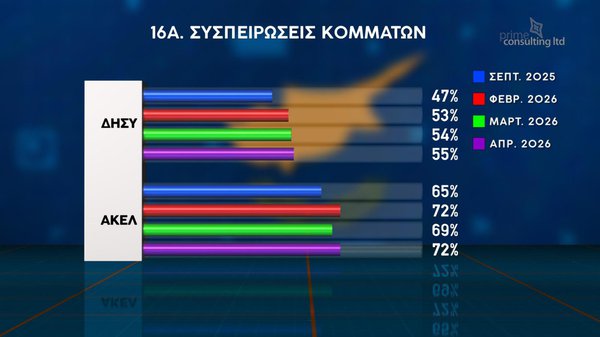 ΔΗΜΟΣΚΟΠΗΣΗ 20.04-22.jpg
