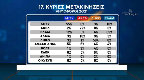 ΔΗΜΟΣΚΟΠΗΣΗ 20.04-25.jpg