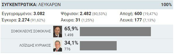 ΛΕΥΚΑΡΑ .jpg