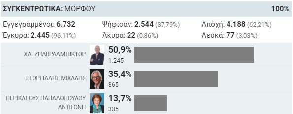 ΜΟΡΦΟΥ .jpg