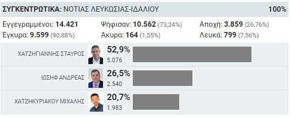 ΝΟΤΙΑΣ ΛΕΥΚΩΣΙΑΣ ΙΔΑΛΙΟΥ .jpg