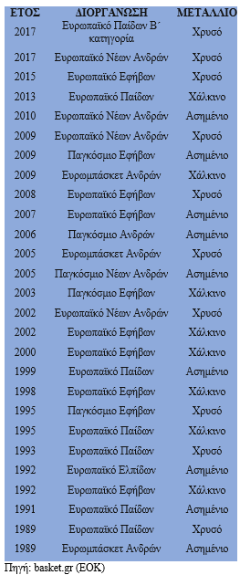 ΠΙΝΑΚΑΣ 1 6.7 .png