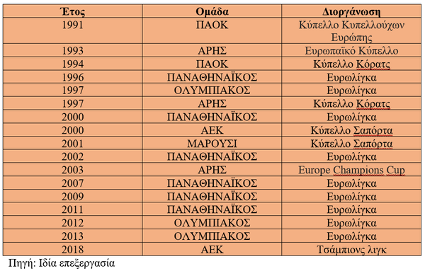 ΠΙΝΑΚΑΣ 2 6.7 .png