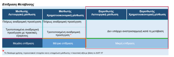 ΠΙΝΑΚΑΣ 2.png