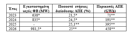 ΠΙΝΑΚΑΣ.png