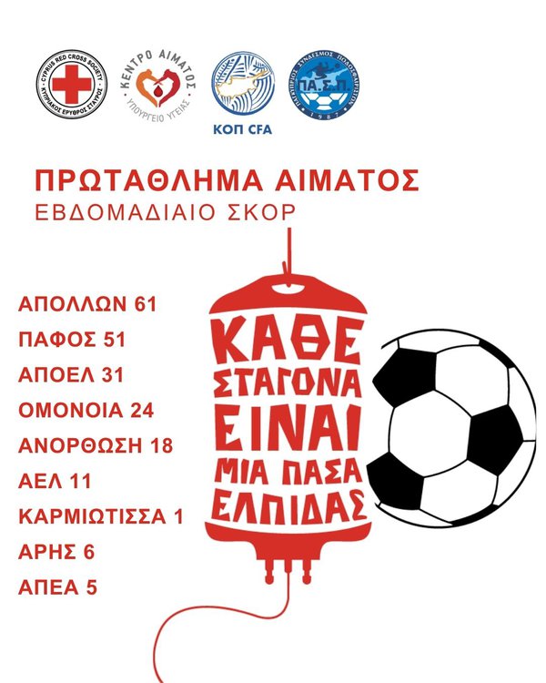 ΠΡΩΤΑΘΛΗΜΑ ΑΙΜΑΤΟΣ - ΕΒΔΟΜΑΔΙΑΙΟ ΣΚΟΡ (2).jpg