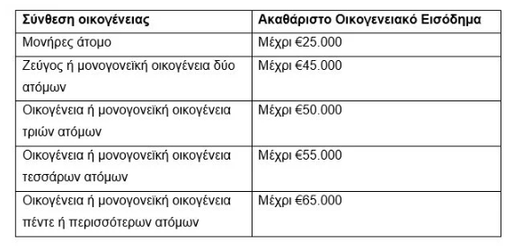 Στιγμιότυπο οθόνης 2025-04-07 150443.png