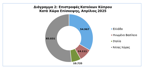 Στιγμιότυπο οθόνης 2025-05-19 140229.png