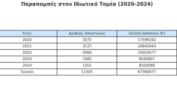 Στιγμιότυπο οθόνης 2025-05-30 152438.png