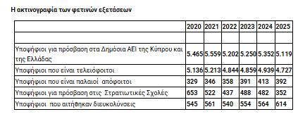 Στιγμιότυπο οθόνης 2025-06-04 102248.png