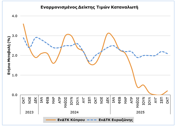 Στιγμιότυπο οθόνης 2025-11-19 154626.png