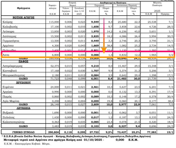 Στιγμιότυπο οθόνης 2025-12-02 111648.png